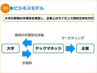 30   ビジネスモデル

⼤大学の発明の市場性を調査し、企業とのライセンス契約交渉を代⾏行行




       発明の市場性を評価
                       マーケティング


 ⼤大学             テックマネッジ     企業


         ⼿手数料料
 