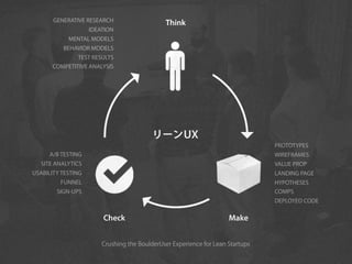 GENERATIVE RESEARCH                   Think
                   IDEATION
            MENTAL MODELS
          BEHAVIOR MODELS
               TEST RESULTS
       COMPETITIVE ANALYSIS




                                         リーン UX
                                                                               PROTOTYPES
      A/B TESTING                                                              WIREFRAMES
  SITE ANALYTICS                                                               VALUE PROP
USABILITY TESTING                                                              LANDING PAGE
          FUNNEL                                                               HYPOTHESES
        SIGN-UPS                                                               COMPS
                                                                               DEPLOYED CODE

                       Check                                        Make


                       Crushing the BoulderUser Experience for Lean Startups
 