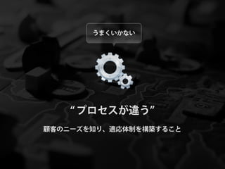 うまくいかない




    プロセスが違う
顧客のニーズを知り、適応体制を構築すること
 
