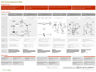 by The Anatomy of an Experience Map – Adaptive Path
 