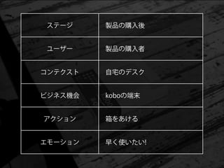 ステージ    製品の購入後


 ユーザー    製品の購入者


コンテクスト   自宅のデスク


ビジネス機会   koboの端末


アクション    箱をあける


エモーション   早く使いたい!
 