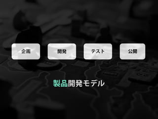 企画   開発   テスト   公開




     製品開発モデル
 