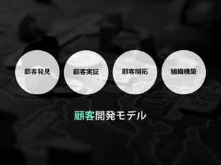 顧客発見   顧客実証   顧客開拓   組織構築




       顧客開発モデル
 