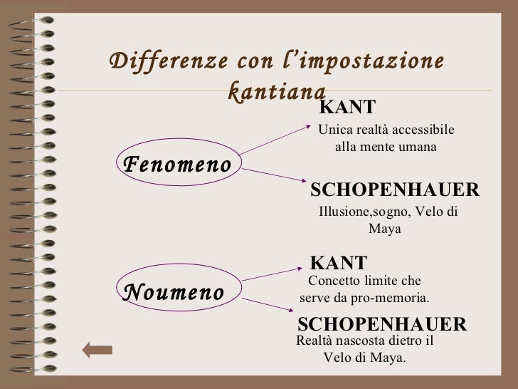 Differenza Tra Fenomeno E Noumeno