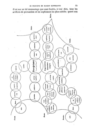 Schopenhauer - le monde comme volonté et représentation