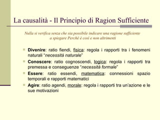 La causalità - Il Principio di Ragion Sufficiente Divenire : ratio fiendi,  fisica : regola i rapporti tra i fenomeni naturali “ necessità naturale ” Conoscere : ratio cognoscendi,  logica : regola i rapporti tra premessa e conseguenze “ necessità formale ” Essere : ratio essendi,  matematica : connessioni spazio temporali e rapporti matematici Agire : ratio agendi,  morale : regola i rapporti tra un’azione e le sue motivazioni Nulla si verifica senza che sia possibile indicare una ragione sufficiente  a spiegare Perché è così e non altrimenti 