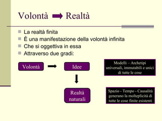 Volontà La realtà finita È una manifestazione della volontà infinita Che si oggettiva in essa Attraverso due gradi: Modelli – Archetipi universali, immutabili e unici di tutte le cose Volontà Idee Realtà naturali Realtà Spazio - Tempo - Causalità generano la molteplicità di tutte le cose finite esistenti 