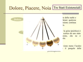 Dolore, Piacere, Noia Dolore Piacere Noia Posta la Volontà quale essenza della realtà e poiché volere significa desiderare qualcosa che non si ha, lo stato di tensione continua che ne deriva genera sofferenza. Il godimento (fisico) e la gioia (psichica) è cessazione del dolore, scarico da uno stato preesistente di tensione, che ne è condizione indispensabile. Subentra quando viene meno l’aculeo del desiderio o il pungolo delle preoccupazioni . Tre Stati Esistenziali 