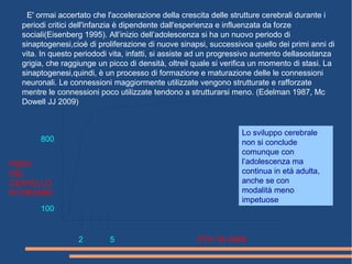 E' ormai accertato che l'accelerazione della crescita delle strutture cerebrali durante i
periodi critici dell'infanzia è dipendente dall'esperienza e influenzata da forze
sociali(Eisenberg 1995). All’inizio dell’adolescenza si ha un nuovo periodo di
sinaptogenesi,cioè di proliferazione di nuove sinapsi, successivoa quello dei primi anni di
vita. In questo periododi vita, infatti, si assiste ad un progressivo aumento dellasostanza
grigia, che raggiunge un picco di densità, oltreil quale si verifica un momento di stasi. La
sinaptogenesi,quindi, è un processo di formazione e maturazione delle le connessioni
neuronali. Le connessioni maggiormente utilizzate vengono strutturate e rafforzate
mentre le connessioni poco utilizzate tendono a strutturarsi meno. (Edelman 1987, Mc
Dowell JJ 2009)
PESO
DEL
CERVELLO
IN GRAMMI
100
800
2 5 ETA' IN ANNI
Lo sviluppo cerebrale
non si conclude
comunque con
l’adolescenza ma
continua in età adulta,
anche se con
modalità meno
impetuose
 