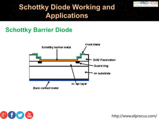 http://www.elprocus.com/
Schottky Diode Working and
Applications
Schottky Barrier Diode
 