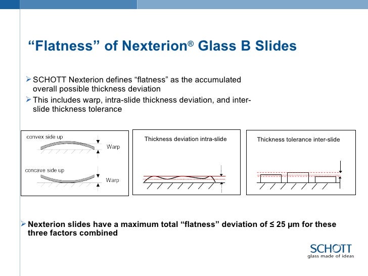 SCHOTT Nexterion® Glass B surface flatness