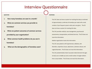 Interview QuestionnaireQUESTION1.       How many homeless are seen in a month?   2.      What are common services you provide to homeless?3.      What are patient outcomes of common services provided by your organization? 4.      What common health problems do you see in homeless? 5.       What are the demographics of homeless seen?RESPONSE	The CHC does not have a system for tracking this data; an estimate of approximately 25 referrals of homeless per week with a total number of 300 frequent system wide users was given.   The ED does not have a system for tracking this data.	The CHC provides medical, case management, psychosocial assessments, transportation, and dental services.  The ED does not track this information.	Neither organization tracks this information.	The CHC sees patients with hypertension, diabetes, skin disorders, respiratory issues, depression, substance abuse, and vaginal disorders.  The ED does not track this information.	The CHC predominately treats Caucasian males between the ages of early 20s to middle 50s and a small number of single mothers from a local shelter.  The ED does not track this information.