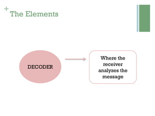 +
The Elements
DECODER
Where the
receiver
analyzes the
message