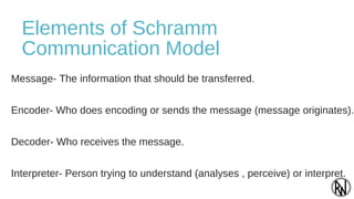 Schramm Model of Communication 1954 (Model1) | PPT
