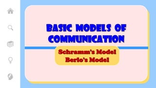 Schramm's Model
Berlo's Model
 