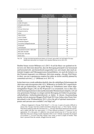 8 Demokratie und Zivilgesellschaft 105
Occupy Wall Street
Respondents (2012)
New York City
Residents (2011)
male 55 48
female 42 52
under 30 years 37 28
30 years and more 63 72
white 62 33
African American 10 26
Hispanic/Latino 10 29
other 18 12
High School 8 25
some College 9 21
College Degree 39 20
Graduate Degree 41 14
Currently College/Graduate 21 8
employed 90 90
unemployed 10 10
Household Income < $25.000 8 29
$50.000–99.999 56 48
$100.000–199.999 29 17
$200.000+ 7 7
Tab. 26: Einige soziodemographische Daten (in Prozent, gerundet) von befragten Occupy-
Wallstreet-Aktivisten im Frühjahr 2012 (Quelle: Milkman et al. 2013: 47)
Darüber hinaus weisen Milkman et al. (2013: 4) auf der Basis von qualitativen In-
terviews mit Aktivisten darauf hin, dass die Bewegung prinzipiell zwar konsensual
und horizontal (d.h. anti-hierarchisch) ausgerichtet war, sich situativ aber rasch an-
leitende Gruppen und Führungspersonen herausbildeten, wie auch die Initiative zu
den Protesten insgesamt von erfahrenen Aktivisten ausging: „Occupy Wall Street,
in short, was not a spontaneous eruption but rather an action carefully planned by
committed activists [...].“ (Milkman et al. 2013: 6)
In den Interviews wurde außerdem deutlich, dass die zukünftigen Zielsetzungen der
Aktivisten stark divergierten (ebd. 41f.): Während es im Herbst 2011 augenschein-
lich sehr gut funktionierte, eine große Menge an Teilnehmern unter einem allge-
meingehalten Slogan („We are the 99 percent“) zu versammeln, war es ohne steu-
ernde Kernorganisationen in den nachkommenden Monaten kaum möglich, sich auf
eine gemeinsame Strategie zu einigen und die Bewegung als Einheit im gesamtge-
sellschaftlichen Aufmerksamkeitsbereich zu halten. In diesem Zusammenhang
machte sich ein anonymer Blogger (PostVirtual 2013) aus Anlass eines Poster-Son-
derverkaufs in der Weihnachtszeit 2013 („Give the gift of spiritual insurrection—
posters and canvases now available“) wie folgt Luft:
„‚Whatever happened to Occupy Wall Street?‘ [...] For me, it used to be pretty difficult to
answer that. Occupy must have ended somewhere along the way [...]. Now I know. Occupy
Wall Street ended up under the Christmas tree. [...] Occupy Wall Street started off with a poster,
and it ended with that very same poster. [...] I have played revolution [...] whenever it was
appropriate. It’s a fun game, it’s addictive, you can get carried away by it. You may start to
think that what you’re doing is really important. Well, it isn’t. Nobody can predict the moment
of revolution. [...] It won’t last long, maybe a few weeks, at most a couple of months. Then
there’s pressure from the outside, struggle from the inside.“
 