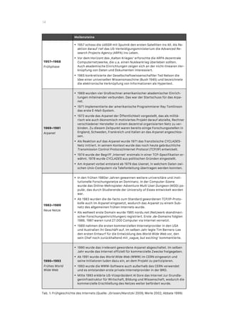 14
Meilensteine
1957–1968
Frühphase
•! 1957 schoss die UdSSR mit Sputnik den ersten Satelliten ins All. Als Re-
aktion darauf rief das US-Verteidigungsministerium die Advanced Re-
search Projects Agency (ARPA) ins Leben.
•! Vor dem Horizont des ‚Kalten Krieges‘ erforschte die ARPA dezentrale
Computernetzwerke, die u.a. einen Nuklearkrieg überleben sollten.
Auch akademische Einrichtungen zeigen sich an der nicht-linearen Ver-
knüpfung von Daten und Dokumenten interessiert.
•! 1965 konkretisierte der Gesellschaftswissenschaftler Ted Nelson die
Idee einer universellen Wissensmaschine (Bush 1945) und bezeichnete
die elektronische Verknüpfung von Informationen als Hypertext.
1969–1981
Arpanet
•! 1969 wurden vier Großrechner amerikanischer akademischer Einrich-
tungen miteinander verbunden. Das war der Startschuss für das Arpa-
net.
•! 1971 implementierte der amerikanische Programmierer Ray Tomlinson
das erste E-Mail-System.
•! 1972 wurde das Arpanet der Öffentlichkeit vorgestellt, das als militä-
risch wie auch ökonomisch motiviertes Projekt darauf abzielte, Rechner
verschiedener Hersteller in einem dezentral organisierten Netz zu ver-
binden. Zu diesem Zeitpunkt waren bereits einige Forschungsstellen in
England, Schweden, Frankreich und Italien an das Arpanet angeschlos-
sen.
•! Als Reaktion auf das Arpanet wurde 1971 das französische CYCLADES-
Netz initiiert. In seinem Kontext wurde das noch heute gebräuchliche
Transmission Control Protocol/Internet Protocol (TCP/IP) entwickelt.
•! 1974 wurde der Begriff ‚Internet‘ erstmals in einer TCP-Spezifikation er-
wähnt. 1978 wurde CYCLADES aus politischen Gründen eingestellt.
•! Am Arpanet vorbei entstand ab 1979 das Usenet, in welchem Daten zwi-
schen Unix-Computern via Telefonleitung übertragen werden konnten.
1982–1989
Neue Netze
•! In den frühen 1980er Jahren gewannen weitere universitäre und insti-
tutionelle Forschungsnetze an Dominanz. In der Computer-Szene
wurde das Online-Mehrspieler-Adventure Multi User Dungeon (MOD) po-
pulär, das durch Studierende der University of Essex entwickelt worden
war.
•! Ab 1983 wurden die de-facto zum Standard gewordenen TCP/IP-Proto-
kolle auch im Arpanet eingesetzt, wodurch das Arpanet zu einem Sub-
netz des allgemeinen frühen Internets wurde.
•! Als weltweit erste Domain wurde 1985 nordu.net (Netzwerk skandinavi-
scher Forschungseinrichtungen) registriert. Erste .de-Domains folgten
1986. 1987 waren rund 27.000 Computer via Internet vernetzt.
•! 1989 nahmen die ersten kommerziellen Internetprovider in den USA
und Australien ihr Geschäft auf. Im selben Jahr legte Tim Berners-Lee
den ersten Entwurf für die Entwicklung des World Wide Web vor, den
sein Chef noch zurückhaltend mit ‚vague, but exciting‘ kommentierte.
1990–1993
Frühes World
Wide Web
•! 1990 wurde das irrelevant gewordene Arpanet abgeschaltet. Im selben
Jahr wurde das Internet offiziell für kommerzielle Zwecke freigegeben.
•! Ab 1991 wurde das World Wide Web (WWW) im CERN eingesetzt und
seine Initiatoren luden dazu ein, an dem Projekt zu partizipieren.
•! 1993 wurde die WWW-Software auch außerhalb des CERN verwendet
und es entstanden erste private Internetprovider in der BRD.
•! Mitte 1993 erklärte US-Vizepräsident Al Gore das Internet zur Grundla-
geninfrastruktur für Wirtschaft, Bildung und Wissenschaft, wodurch die
kommerzielle Erschließung des Netzes weiter befördert wurde.
Tab. 1: Frühgeschichte des Internets (Quelle: Jörissen/Marotzki 2009; Werle 2002; Abbate 1999)
 