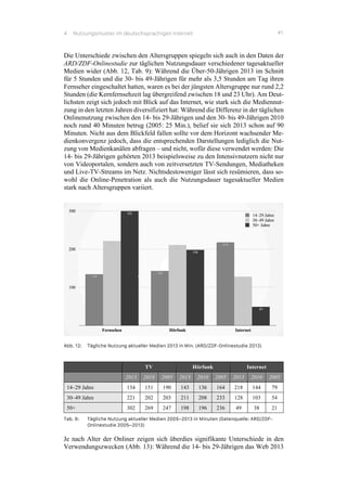 4 Nutzungsmuster im deutschsprachigen Internet 41
Die Unterschiede zwischen den Altersgruppen spiegeln sich auch in den Daten der
ARD/ZDF-Onlinestudie zur täglichen Nutzungsdauer verschiedener tagesaktueller
Medien wider (Abb. 12, Tab. 9): Während die Über-50-Jährigen 2013 im Schnitt
für 5 Stunden und die 30- bis 49-Jährigen für mehr als 3,5 Stunden am Tag ihren
Fernseher eingeschaltet hatten, waren es bei der jüngsten Altersgruppe nur rund 2,2
Stunden (die Kernfernsehzeit lag übergreifend zwischen 18 und 23 Uhr). Am Deut-
lichsten zeigt sich jedoch mit Blick auf das Internet, wie stark sich die Mediennut-
zung in den letzten Jahren diversifiziert hat: Während die Differenz in der täglichen
Onlinenutzung zwischen den 14- bis 29-Jährigen und den 30- bis 49-Jährigen 2010
noch rund 40 Minuten betrug (2005: 25 Min.), belief sie sich 2013 schon auf 90
Minuten. Nicht aus dem Blickfeld fallen sollte vor dem Horizont wachsender Me-
dienkonvergenz jedoch, dass die entsprechenden Darstellungen lediglich die Nut-
zung von Medienkanälen abfragen – und nicht, wofür diese verwendet werden: Die
14- bis 29-Jährigen gehörten 2013 beispielsweise zu den Intensivnutzern nicht nur
von Videoportalen, sondern auch von zeitversetzten TV-Sendungen, Mediatheken
und Live-TV-Streams im Netz. Nichtsdestoweniger lässt sich resümieren, dass so-
wohl die Online-Penetration als auch die Nutzungsdauer tagesaktueller Medien
stark nach Altersgruppen variiert.
Abb. 12: Tägliche Nutzung aktueller Medien 2013 in Min. (ARD/ZDF-Onlinestudie 2013)
TV Hörfunk Internet
2013 2010 2005 2013 2010 2005 2013 2010 2005
14–29 Jahre 134 151 190 143 136 164 218 144 79
30–49 Jahre 221 202 203 211 208 233 128 103 54
50+ 302 269 247 198 196 236 49 38 21
Tab. 9: Tägliche Nutzung aktueller Medien 2005–2013 in Minuten (Datenquelle: ARD/ZDF-
Onlinestudie 2005–2013)
Je nach Alter der Onliner zeigen sich überdies signifikante Unterschiede in den
Verwendungszwecken (Abb. 13): Während die 14- bis 29-Jährigen das Web 2013
 