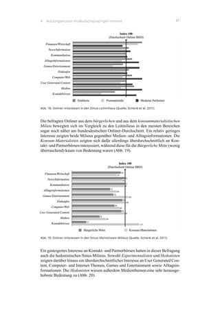 4 Nutzungsmuster im deutschsprachigen Internet 47
Abb. 18: Onliner-Interessen in den Sinus-Leitmilieus (Quelle: Schenk et al. 2011)
Die befragten Onliner aus dem bürgerlichen und aus dem konsummaterialistischen
Milieu bewegten sich im Vergleich zu den Leitmilieus in den meisten Bereichen
sogar noch näher am bundesdeutschen Onliner-Durchschnitt. Ein relativ geringes
Interesse zeigten beide Milieus gegenüber Medien- und Alltagsinformationen. Die
Konsum-Materialisten zeigten sich dafür allerdings überdurchschnittlich an Kon-
takt- und Partnerbörsen interessiert, während diese für die Bürgerliche Mitte (wenig
überraschend) kaum von Bedeutung waren (Abb. 19).
Abb. 19: Onliner-Interessen in den Sinus-Mainstream-Milieus (Quelle: Schenk et al. 2011)
Ein gesteigertes Interesse an Kontakt- und Partnerbörsen hatten in dieser Befragung
auch die hedonistischen Sinus-Milieus. Sowohl Experimentalisten und Hedonisten
zeigten darüber hinaus ein überdurchschnittliches Interesse an User Generated Con-
tent, Computer- und Internet-Themen, Games und Entertainment sowie Alltagsin-
formationen. Die Hedonisten wiesen außerdem Medienthemen eine sehr herausge-
hobene Bedeutung zu (Abb. 20).
 