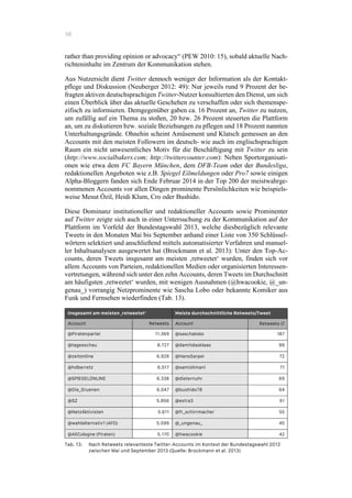 56
rather than providing opinion or advocacy“ (PEW 2010: 15), sobald aktuelle Nach-
richteninhalte im Zentrum der Kommunikation stehen.
Aus Nutzersicht dient Twitter dennoch weniger der Information als der Kontakt-
pflege und Diskussion (Neuberger 2012: 49): Nur jeweils rund 9 Prozent der be-
fragten aktiven deutschsprachigen Twitter-Nutzer konsultierten den Dienst, um sich
einen Überblick über das aktuelle Geschehen zu verschaffen oder sich themenspe-
zifisch zu informieren. Demgegenüber gaben ca. 16 Prozent an, Twitter zu nutzen,
um zufällig auf ein Thema zu stoßen, 20 bzw. 26 Prozent steuerten die Plattform
an, um zu diskutieren bzw. soziale Beziehungen zu pflegen und 18 Prozent nannten
Unterhaltungsgründe. Ohnehin scheint Amüsement und Klatsch gemessen an den
Accounts mit den meisten Followern im deutsch- wie auch im englischsprachigen
Raum ein nicht unwesentliches Motiv für die Beschäftigung mit Twitter zu sein
(http://www.socialbakers.com; http://twittercounter.com): Neben Sportorganisati-
onen wie etwa dem FC Bayern München, dem DFB-Team oder der Bundesliga,
redaktionellen Angeboten wie z.B. Spiegel Eilmeldungen oder Pro7 sowie einigen
Alpha-Bloggern fanden sich Ende Februar 2014 in der Top 200 der meistwahrge-
nommenen Accounts vor allen Dingen prominente Persönlichkeiten wie beispiels-
weise Mesut Özil, Heidi Klum, Cro oder Bushido.
Diese Dominanz institutioneller und redaktioneller Accounts sowie Prominenter
auf Twitter zeigte sich auch in einer Untersuchung zu der Kommunikation auf der
Plattform im Vorfeld der Bundestagswahl 2013, welche diesbezüglich relevante
Tweets in den Monaten Mai bis September anhand einer Liste von 350 Schlüssel-
wörtern selektiert und anschließend mittels automatisierter Verfahren und manuel-
ler Inhaltsanalysen ausgewertet hat (Brockmann et al. 2013): Unter den Top-Ac-
counts, deren Tweets insgesamt am meisten ‚retweetet‘ wurden, finden sich vor
allem Accounts von Parteien, redaktionellen Medien oder organisierten Interessen-
vertretungen, während sich unter den zehn Accounts, deren Tweets im Durchschnitt
am häufigsten ‚retweetet‘ wurden, mit wenigen Ausnahmen (@hwacookie, @_un-
genau_) vorrangig Netzprominente wie Sascha Lobo oder bekannte Komiker aus
Funk und Fernsehen wiederfinden (Tab. 13).
Insgesamt am meisten ‚retweetet‘ Meiste durchschnittliche Retweets/Tweet
Account Retweets Account Retweets !
@Piratenpartei 11.369 @saschalobo 187
@tagesschau 8.727 @damitdasklaas 99
@zeitonline 6.928 @HansSarpei 72
@hdberretz 6.517 @samislimani 71
@SPIEGELONLINE 6.338 @dieternuhr 69
@Die_Gruenen 6.047 @bushido78 64
@SZ 5.856 @extra3 61
@Netz4ktivisten 5.611 @fr_schirrmacher 55
@wahlalternativ1 (AFD) 5.599 @_ungenau_ 45
@AliCologne (Piraten) 5.170 @hwacookie 42
Tab. 13: Nach Retweets relevanteste Twitter-Accounts im Kontext der Bundestagswahl 2013
zwischen Mai und September 2013 (Quelle: Brockmann et al. 2013)
 