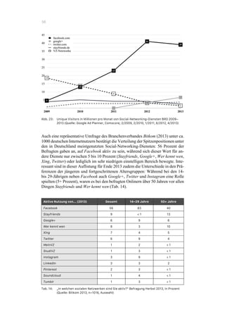 58
Abb. 23: Unique Visitors in Millionen pro Monat von Social-Networking-Diensten BRD 2009–
2013 (Quelle: Google Ad Planner, Comscore; 2/2009, 2/2010, 1/2011, 6/2012, 4/2013)
Auch eine repräsentative Umfrage des Branchenverbandes Bitkom (2013) unter ca.
1000 deutschen Internetnutzern bestätigt die Verteilung der Spitzenpositionen unter
den in Deutschland meistgenutzten Social-Networking-Diensten: 56 Prozent der
Befragten gaben an, auf Facebook aktiv zu sein, während sich dieser Wert für an-
dere Dienste nur zwischen 5 bis 10 Prozent (Stayfriends, Google+, Wer kennt wen,
Xing, Twitter) oder lediglich im sehr niedrigen einstelligen Bereich bewegte. Inte-
ressant sind in dieser Auflistung für Ende 2013 zudem die Unterschiede in den Prä-
ferenzen der jüngeren und fortgeschrittenen Altersgruppen: Während bei den 14-
bis 29-Jährigen neben Facebook auch Google+, Twitter und Instagram eine Rolle
spielten (5+ Prozent), waren es bei den befragten Onlinern über 50 Jahren vor allen
Dingen Stayfriends und Wer kennt wen (Tab. 14).
Aktive Nutzung von... (2013) Gesamt 14–29 Jahre 50+ Jahre
Facebook 56 83 40
Stayfriends 9 < 1 13
Google+ 6 9 6
Wer kennt wen 8 3 10
Xing 7 4 5
Twitter 6 9 4
MeinVZ 1 2 < 1
StudiVZ 1 3 < 1
Instagram 3 9 < 1
LinkedIn 3 3 2
Pinterest 2 3 < 1
Soundcloud 1 4 < 1
Tumblr 1 3 < 1
Tab. 14: „In welchen sozialen Netzwerken sind Sie aktiv?“ Befragung Herbst 2013, in Prozent
(Quelle: Bitkom 2013, n=1016, Auswahl)
 