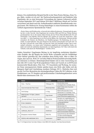 5 Kommunikation im Social Web 61
können. Ein eindrückliches Beispiel hierfür ist der Slam-Poetry-Beitrag „Eines Ta-
ges, Baby, werden wir alt sein“ der Nachwuchsschauspielerin und Studentin Julia
Engelmann, der zu einer bewussten Verwendung der eigenen Lebenszeit aufruft,
zwischen September 2013 und Februar 2014 über 5 Millionen Abrufe auf YouTube
verzeichnen und damit auch die Aufmerksamkeit etablierter Rundfunksender erre-
gen konnte. Die Süddeutsche Zeitung hinterfragte in einem Kommentar mithin die
vielfach angenommene Spontanität des Videos:
„Poetry Slams sind Wettbewerbe, es herrscht dort stärkste Konkurrenz. Niemand geht da spon-
tan hin, in aller Naivität. Julia Engelmann hat zwischen 2006 und 2010 am Theater Bremen
geschauspielert, hat in den letzten Jahren bereits diverse Poetry-Slam-Wettbewerbe für sich
entschieden. Vom Oktober 2010 bis Oktober 2012 spielte sie in der RTL-Soap-Serie ‚Alles
was zählt‘ [...]. Julia Engelmann ist ein Profi auf der Bühne, ihre ‚Reckoning‘-Nummer perfekt
einstudiert, die Stimme, der Rhythmus, die Handbewegungen. Die Bedeutung, die sie aus-
strahlt, ist exakt kalkuliert. Die neue Starpower des Internet unterscheidet sich nicht sehr von
der alten. Und auch der virale Effekt, mit dem das Video sich innerhalb weniger Tage so mas-
senhaft verbreitete, von immer mehr Teilnehmern angeklickt und weitergeleitet wurde, ver-
dankt sich nicht der natürlichen Spontaneität von Julia Engelmann. Ihr Video wirkt durch die
Ästhetik, nicht durch die Wahrhaftigkeit.“ (Göttler 2014)
Anders formuliert: Engelmanns Beitrag ist ein langfristig erarbeitetes künstleri-
sches Produkt, das die Regeln des Social Webs verstanden und die Gefühlslage
vieler Onliner getroffen hat. Das schmälert ihren Erfolg nicht. Aber es führt vor
Augen, dass auch im ‚Web 2.0‘ ein hohes Maß an Professionalität notwendig bleibt,
um reüssieren zu können. Dementsprechend fanden sich in einer Auswertung aus
dem Jahr 2011 in den Top 50 der populärsten Videos auf Youtube.de zu 60 Prozent
kommerzielle Musikvideos, Film- bzw. TV-Ausschnitte und Werbung. Im weites-
ten Sinne nutzergenerierte Inhalte spielten kaum eine Rolle oder ließen sich der
Kategorie Spaß und Unterhaltung zuordnen (Schrape 2011). Ähnliches lässt sich
aus der YouTube-Bestenliste der meistaufgerufenen Videos für 2013 ableiten, in der
Produktionen von TV-Sendern und professionellen Unterhaltungskünstlern sowie
Musikvideos dominieren (Tab. 17).
Name Anbieter Einordnung
1 Ylvis – The Fox TVNorge (TV)
Musikvideo eines
norwegischen Comedy-Duos
2 How Animals Eat Their Food MisterEpicMan
Spaß-Video eine Youtube-
Comedians
3 Thrift Shop Y-Titty
Sketch/Musikvideo eines
deutschen YT-Comedy-Trios
4
ERGO Direkt: TV-Spot „Adams
Lächeln“
Ergo Direkt
Lustig gestaltete Werbung
eines Versicherungskonzerns
5 „Scream & Shout“ (Song-Parodie) Die Lochis
Parodie von regelmäßig auf
YT aktiven Teenie-Zwillingen
6 Evian: baby&me Evian
Lustig gestaltetes
Werbevideo
7 Real Beauty Sketches Dove
Werbevideo für
Körperpflegemittel (Unilever)
8 voXXclub „Rock mi“ VoXXclub
Volkstümliche A-Cappella-
Band veranstaltet Flashmob
9 Simpsons: Homer Shake FOX (TV)
Ausschnitt aus der beliebten
TV-Serie (Ankündigung)
10 PEOPLE ARE AWESOME 2013 Hadouken!
Musikvideo einer britischen
Band
Tab. 17: Erfolgreichste YouTube-Videos in der BRD 2013 (Quelle: YouTube Deutschland)
 