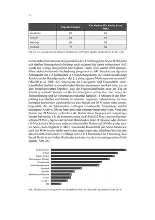 66
Tageszeitungen
Alle Medien (TV, Radio, Print,
Web)
Facebook 85 83
Twitter 96 97
Weblogs 96 95
Youtube 77 82
Tab. 18: Nutzung des Social-Webs in Redaktionen in Prozent (Quelle: Neuberger et al. 2011: 64)
Zur tatsächlichen Intensität der journalistischen Ermittlungen im Social Web finden
sich darüber hinausgehend allerdings auch aufgrund des damit verbundenen Auf-
wands nur wenige übergreifend übertragbare Daten. Eine zuletzt 2008 durchge-
führte nichtteilnehmende Beobachtung (insgesamt ca. 841 Stunden) am täglichen
Arbeitsplatz von 235 Journalisten in 34 Medienangeboten, die „in den wesentlichen
Tendenzen der Grundgesamtheit der [...] einbezogenen Mediensparten entspricht“
(Machill et al. 2008: 82), untersuchte die Häufigkeits- und Daueranteile unter-
schiedlicher Quellen in journalistischen Rechercheprozessen und kam dabei u.a. zu
dem bemerkenswerten Ergebnis, dass die Medienschaffenden zwar am Tag im
Schnitt dreieinhalb Stunden mit Rechercheaufgaben verbrachten, aber neben der
Themenfindung und der Informationsrecherche lediglich 11 Minuten in die Über-
prüfung von Quellen und Fakten investierten. Insgesamt recherchierten die beo-
bachteten Journalisten durchschnittlich eine Stunde und 50 Minuten nicht-compu-
tergestützt, d.h. sie telefonierten, vollzogen redaktionelle Absprachen, nutzten
hauseigene Archive, führten Interviews oder nahmen Ortstermine wahr. Rund eine
Stunde und 20 Minuten verbrachten die Beobachteten hingegen mit computerge-
stützter Recherche, d.h. sie kommunizierten via E-Mail (22 Min.), nutzten Suchma-
schinen (9 Min.), eigene oder fremde Datenbanken (inkl. Wikipedia) oder Archive
(19 Min.), riefen Webseiten anderer redaktioneller Medien auf (14 Min.) oder nutz-
ten Social-Web-Angebote (1 Min.). Sowohl der Daueranteil von Social Media wie
auch des Webs in toto dürfte inzwischen angestiegen sein, allerdings bestärkt eine
aktuelle nicht-repräsentative Umfrage unter 2.214 Journalisten die Vermutung, dass
Social Media in der Online-Recherche nach wie vor eher eine nachgeordnete Rolle
spielen (Abb. 24).
Abb. 24: Genutzte Onlinequellen von Redakteuren BRD 2014 (Quelle: Dpa/News Aktuell 2014)
 