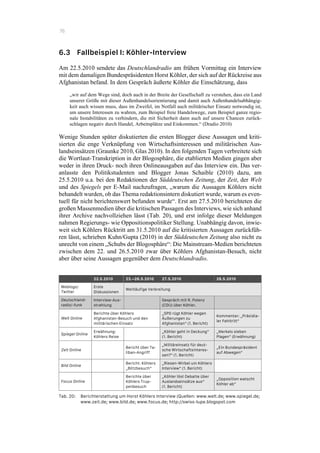 76
6.3 Fallbeispiel I: Köhler-Interview
Am 22.5.2010 sendete das Deutschlandradio am frühen Vormittag ein Interview
mit dem damaligen Bundespräsidenten Horst Köhler, der sich auf der Rückreise aus
Afghanistan befand. In dem Gespräch äußerte Köhler die Einschätzung, dass
„wir auf dem Wege sind, doch auch in der Breite der Gesellschaft zu verstehen, dass ein Land
unserer Größe mit dieser Außenhandelsorientierung und damit auch Außenhandelsabhängig-
keit auch wissen muss, dass im Zweifel, im Notfall auch militärischer Einsatz notwendig ist,
um unsere Interessen zu wahren, zum Beispiel freie Handelswege, zum Beispiel ganze regio-
nale Instabilitäten zu verhindern, die mit Sicherheit dann auch auf unsere Chancen zurück-
schlagen negativ durch Handel, Arbeitsplätze und Einkommen.“ (Dradio 2010)
Wenige Stunden später diskutierten die ersten Blogger diese Aussagen und kriti-
sierten die enge Verknüpfung von Wirtschaftsinteressen und militärischen Aus-
landseinsätzen (Graunke 2010, Glas 2010). In den folgenden Tagen verbreitete sich
die Wortlaut-Transkription in der Blogosphäre, die etablierten Medien gingen aber
weder in ihren Druck- noch ihren Onlineausgaben auf das Interview ein. Das ver-
anlasste den Politikstudenten und Blogger Jonas Schaible (2010) dazu, am
25.5.2010 u.a. bei den Redaktionen der Süddeutschen Zeitung, der Zeit, der Welt
und des Spiegels per E-Mail nachzufragen, „warum die Aussagen Köhlers nicht
behandelt wurden, ob das Thema redaktionsintern diskutiert wurde, warum es even-
tuell für nicht berichtenswert befunden wurde“. Erst am 27.5.2010 berichteten die
großen Massenmedien über die kritischen Passagen des Interviews, wie sich anhand
ihrer Archive nachvollziehen lässt (Tab. 20), und erst infolge dieser Meldungen
nahmen Regierungs- wie Oppositionspolitiker Stellung. Unabhängig davon, inwie-
weit sich Köhlers Rücktritt am 31.5.2010 auf die kritisierten Aussagen zurückfüh-
ren lässt, schrieben Kuhn/Gupta (2010) in der Süddeutschen Zeitung also nicht zu
unrecht von einem „Schubs der Blogosphäre“: Die Mainstream-Medien berichteten
zwischen dem 22. und 26.5.2010 zwar über Köhlers Afghanistan-Besuch, nicht
aber über seine Aussagen gegenüber dem Deutschlandradio.
22.5.2010 23.–26.5.2010 27.5.2010 28.5.2010
Weblogs/
Twitter
Erste
Diskussionen
Weitläufige Verbreitung
Deutschland-
radio/-funk
Interview-Aus-
strahlung
Gespräch mit R. Polenz
(CDU) über Köhler.
Welt Online
Berichte über Köhlers
Afghanistan-Besuch und den
militärischen Einsatz
„SPD rügt Köhler wegen
Äußerungen zu
Afghanistan“ (1. Bericht)
Kommentar: „Präsidia-
ler Fehltritt“
Spiegel Online
Erwähnung:
Köhlers Reise
„Köhler geht in Deckung“
(1. Bericht)
„Merkels sieben
Plagen“ (Erwähnung)
Zeit Online
Bericht über Ta-
liban-Angriff
„Militäreinsatz für deut-
sche Wirtschaftsinteres-
sen?“ (1. Bericht)
„Ein Bundespräsident
auf Abwegen“
Bild Online
Bericht: Köhlers
„Blitzbesuch“
„Riesen-Wirbel um Köhlers
Interview“ (1. Bericht)
Focus Online
Berichte über
Köhlers Trup-
penbesuch
„Köhler löst Debatte über
Auslandseinsätze aus“
(1. Bericht)
„Opposition watscht
Köhler ab“
Tab. 20: Berichterstattung um Horst Köhlers Interview (Quellen: www.welt.de; www.spiegel.de;
www.zeit.de; www.bild.de; www.focus.de; http://swiss-lupe.blogspot.com
 