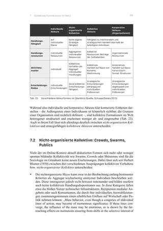 7 Kollektive Formationen im Netz 89
Individuelle
Akteure
Nicht-
organisierte
Kollektive
Kollektive
Akteure
Korporative
Akteure
(Organisationen)
Handlungs-
Fähigkeit
auf
individueller
Ebene
keine eigene
Strategie-
fähigkeit
Fähigkeit zu intentionalem und
strategischem Handeln oberhalb der
beteiligten Individuen
Handlungs-
ressourcen
individuelle
Ressourcen
Aggregation
individueller
Ressourcen
kollektive
Ressourcen: Beiträge
der Teilhabenden
organisationale
Ressourcen
Aktivitäts-
muster
individuell
kollektives
Verhalten als
Aggregat
individueller
Handlungen
kollektives
Handeln auf Basis von
Konsens,
Abstimmung
korporatives
Handeln auf Basis
hierarchisch-
formal. Strukturen
Entscheidungs-
Modus
individuelle
Entscheidungen
keine kollektive
Entscheidungs-
fähigkeit
strategische
Entscheidungen
abhängig von
individuellen
Präferenzen
strategische
Entscheidungen
abgekoppelt von
individuellen
Präferenzen
Tab. 22: Verschiedene Akteurformen im Überblick (Quelle: Schrape/Dolata 2013)
Während also individuelle und korporative Akteure klar konturierte Einheiten dar-
stellen – die Außengrenze eines Individuums ist körperlich sichtbar; die Grenzen
einer Organisation sind rechtlich definiert –, sind kollektive Formationen im Web
heterogener strukturiert und erscheinen weniger ab- und eingrenzbar (Tab. 22).
Auch in ihrem Fall lässt sich allerdings deutlich zwischen nicht-organisierten Kol-
lektiven und strategiefähigen kollektiven Akteuren unterscheiden.
7.2 Nicht-organisierte Kollektive: Crowds, Swarms,
Publics
Viele der im Online-Kontext aktuell diskutierten Formen sich mehr oder weniger
spontan bildender Kollektivität wie Swarms, Crowds oder Shitstorms sind für die
Soziologie im Grundsatz keine neuen Erscheinungen. Dabei lässt sich seit Herbert
Blumer (1939) zwischen drei verschiedenen Ausprägungen kollektiven Verhaltens
bzw. nicht-organisierter Kollektive unterscheiden:
•! Die nichtorganisierte Masse kann zwar in der Beobachtung entlang bestimmter
Kriterien als Aggregat wechselseitig anonymer Individuen beschrieben wer-
den. Diese interagieren jedoch nicht bewusst miteinander und bilden insofern
auch keine kollektiven Handlungsdispositionen aus. In diese Kategorie fallen
etwa die bloßen Nutzer technischer Infrastrukturen, Rezipienten medialer An-
gebote oder auch Konsumenten, die durch ihre individuellen Auswahlleistun-
gen zusammengenommen einen erheblichen Einfluss auf Wirtschaft oder Po-
litik nehmen können: „Mass behavior, even though a congeries of individual
lines of action, may become of momentous significance. If these lines con-
verge, the influence of the mass may be enormous, as is shown by the far-
reaching effects on institutions ensuring from shifts in the selective interest of
 