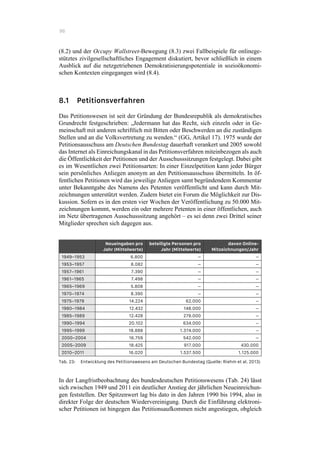 96
(8.2) und der Occupy Wallstreet-Bewegung (8.3) zwei Fallbeispiele für onlinege-
stütztes zivilgesellschaftliches Engagement diskutiert, bevor schließlich in einem
Ausblick auf die netzgetriebenen Demokratisierungspotentiale in sozioökonomi-
schen Kontexten eingegangen wird (8.4).
8.1 Petitionsverfahren
Das Petitionswesen ist seit der Gründung der Bundesrepublik als demokratisches
Grundrecht festgeschrieben: „Jedermann hat das Recht, sich einzeln oder in Ge-
meinschaft mit anderen schriftlich mit Bitten oder Beschwerden an die zuständigen
Stellen und an die Volksvertretung zu wenden.“ (GG, Artikel 17). 1975 wurde der
Petitionsausschuss am Deutschen Bundestag dauerhaft verankert und 2005 sowohl
das Internet als Einreichungskanal in das Petitionsverfahren miteinbezogen als auch
die Öffentlichkeit der Petitionen und der Ausschusssitzungen festgelegt. Dabei gibt
es im Wesentlichen zwei Petitionsarten: In einer Einzelpetition kann jeder Bürger
sein persönliches Anliegen anonym an den Petitionsausschuss übermitteln. In öf-
fentlichen Petitionen wird das jeweilige Anliegen samt begründendem Kommentar
unter Bekanntgabe des Namens des Petenten veröffentlicht und kann durch Mit-
zeichnungen unterstützt werden. Zudem bietet ein Forum die Möglichkeit zur Dis-
kussion. Sofern es in den ersten vier Wochen der Veröffentlichung zu 50.000 Mit-
zeichnungen kommt, werden ein oder mehrere Petenten in einer öffentlichen, auch
im Netz übertragenen Ausschusssitzung angehört – es sei denn zwei Drittel seiner
Mitglieder sprechen sich dagegen aus.
Neueingaben pro
Jahr (Mittelwerte)
beteiligte Personen pro
Jahr (Mittelwerte)
davon Online-
Mitzeichnungen/Jahr
1949–1953 6.800 – –
1953–1957 8.082 – –
1957–1961 7.390 – –
1961–1965 7.498 – –
1965–1969 5.808 – –
1970–1974 8.390 – –
1975–1979 14.224 62.000 –
1980–1984 12.432 148.000 –
1985–1989 12.428 279.000 –
1990–1994 20.102 634.000 –
1995–1999 18.888 1.374.000 –
2000–2004 16.759 542.000 –
2005–2009 18.425 917.000 430.000
2010–2011 16.020 1.537.500 1.125.000
Tab. 23: Entwicklung des Petitionswesens am Deutschen Bundestag (Quelle: Riehm et al. 2013)
In der Langfristbeobachtung des bundesdeutschen Petitionswesens (Tab. 24) lässt
sich zwischen 1949 und 2011 ein deutlicher Anstieg der jährlichen Neueinreichun-
gen feststellen. Der Spitzenwert lag bis dato in den Jahren 1990 bis 1994, also in
direkter Folge der deutschen Wiedervereinigung. Durch die Einführung elektroni-
scher Petitionen ist hingegen das Petitionsaufkommen nicht angestiegen, obgleich
 
