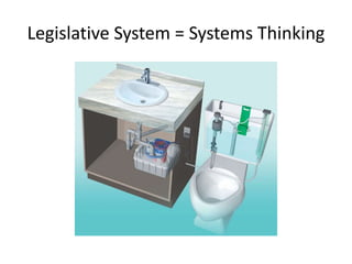 Legislative System = Systems Thinking
 