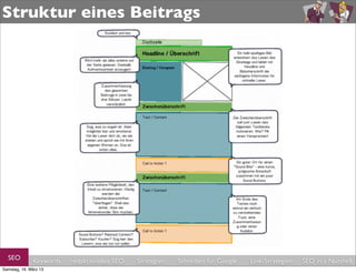 Struktur eines Beitrags




  SEO         Keywords   redaktionelles SEO   Strategien   Schreiben für Google   Link-Strategien   SEO in a Nutshell
Samstag, 16. März 13
 