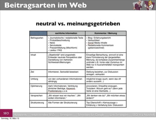 Beitragsarten im Web

                            neutral vs. meinungsgetrieben




  SEO         Keywords   redaktionelles SEO   Strategien   Schreiben für Google   Link-Strategien   SEO in a Nutshell
Samstag, 16. März 13
 