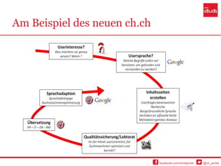 Am Beispiel des neuen ch.ch




                              facebook.com/chchportal   @ch_portal
 