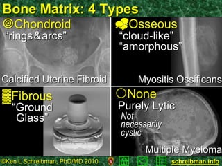 Bone tumors Best MSK Radiology Lecture | PPSX