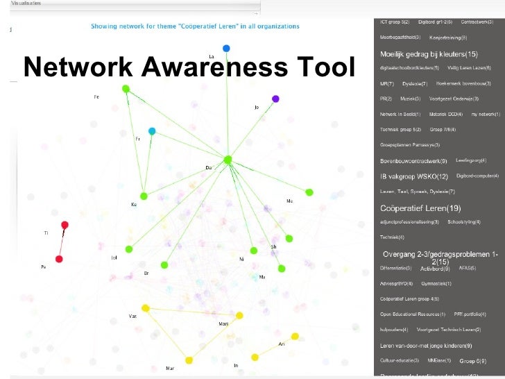 Network Awareness Tool Learning Analytics in the workplace Detect…