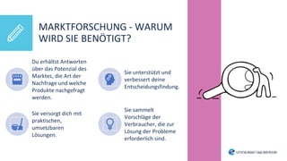 Du erhältst Antworten
über das Potenzial des
Marktes, die Art der
Nachfrage und welche
Produkte nachgefragt
werden.
Sie unterstützt und
verbessert deine
Entscheidungsfindung.
Sie versorgt dich mit
praktischen,
umsetzbaren
Lösungen.
Sie sammelt
Vorschläge der
Verbraucher, die zur
Lösung der Probleme
erforderlich sind.
MARKTFORSCHUNG - WARUM
WIRD SIE BENÖTIGT?
 