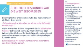 Ein erfolgreiches Unternehmen nutzt das, was Falkenstein
die Platin-Regel nennt:
„Behandele andere Menschen so, wie du selbst behandelt
werden willst.“
Wenn du die Welt aus der Perspektive deiner potenziellen
Kunden* betrachtest, kannst du ihre Bedürfnisse oder
Wünsche identifizieren. Der beste Weg, dies zu tun, ist, mit
potenziellen Kunden zu sprechen und ihre Hauptanliegen
zu identifizieren.
Die Perspektive der Kunden steht immer an erster Stelle,
das Geschäft folgt danach.
Die
*Kundenperspektive
bewertet die
Geschäftsidee durch die
Augen der Kunden, so
dass das Unternehmen
einen sorgfältigen
Fokus auf die
Kundenbedürfnisse und
-zufriedenheit behält.
Um die beste
Unternehmensleistung
zu erzielen, musst du
angemessene
Kundenbedürfnisse und
-wünsche im Einklang
mit deiner Mission
berücksichtigen und sie
bei allen
Unternehmensent-
scheidungen mit
einbeziehen.
DEFINIERE DEINEN ZIELMARKT
3. DIE SICHT DES KUNDEN AUF
DIE WELT BESCHREIBEN
 