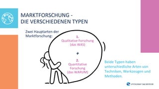 Zwei Hauptarten der
Marktforschung: 1.
Qualitative Forschung
(das WAS)
Beide Typen haben
unterschiedliche Arten von
Techniken, Werkzeugen und
Methoden.
MARKTFORSCHUNG -
DIE VERSCHIEDENEN TYPEN
+
2.
Quantitative
Forschung
(das WARUM)
 