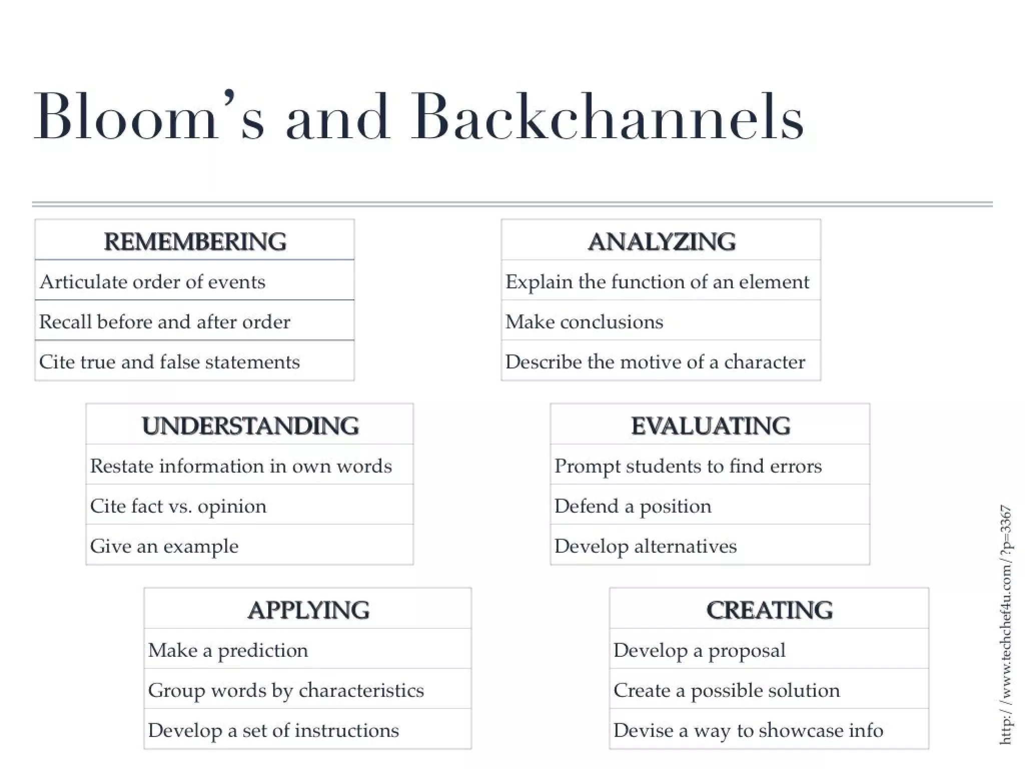 EdWeb Webinar: Mobile Devices for Teaching
