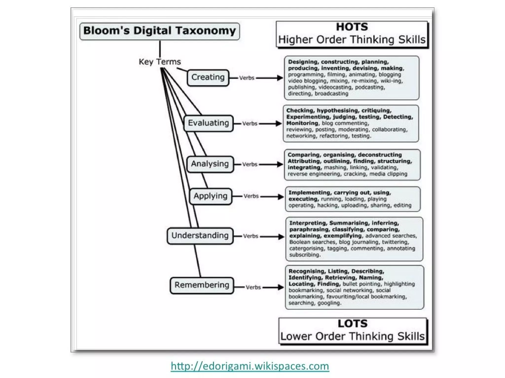 EdWeb Webinar: Mobile Devices for Teaching