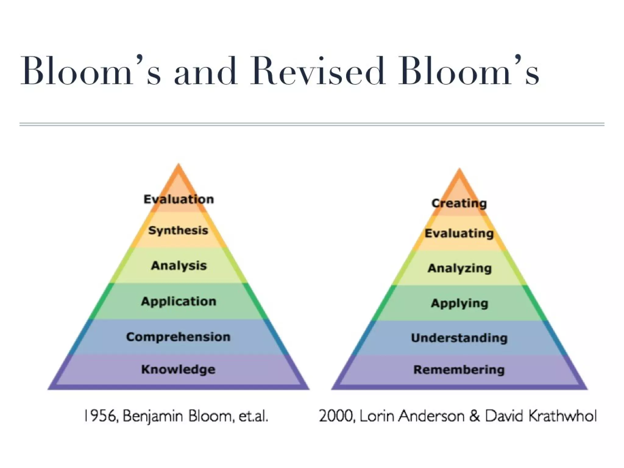 EdWeb Webinar: Mobile Devices for Teaching
