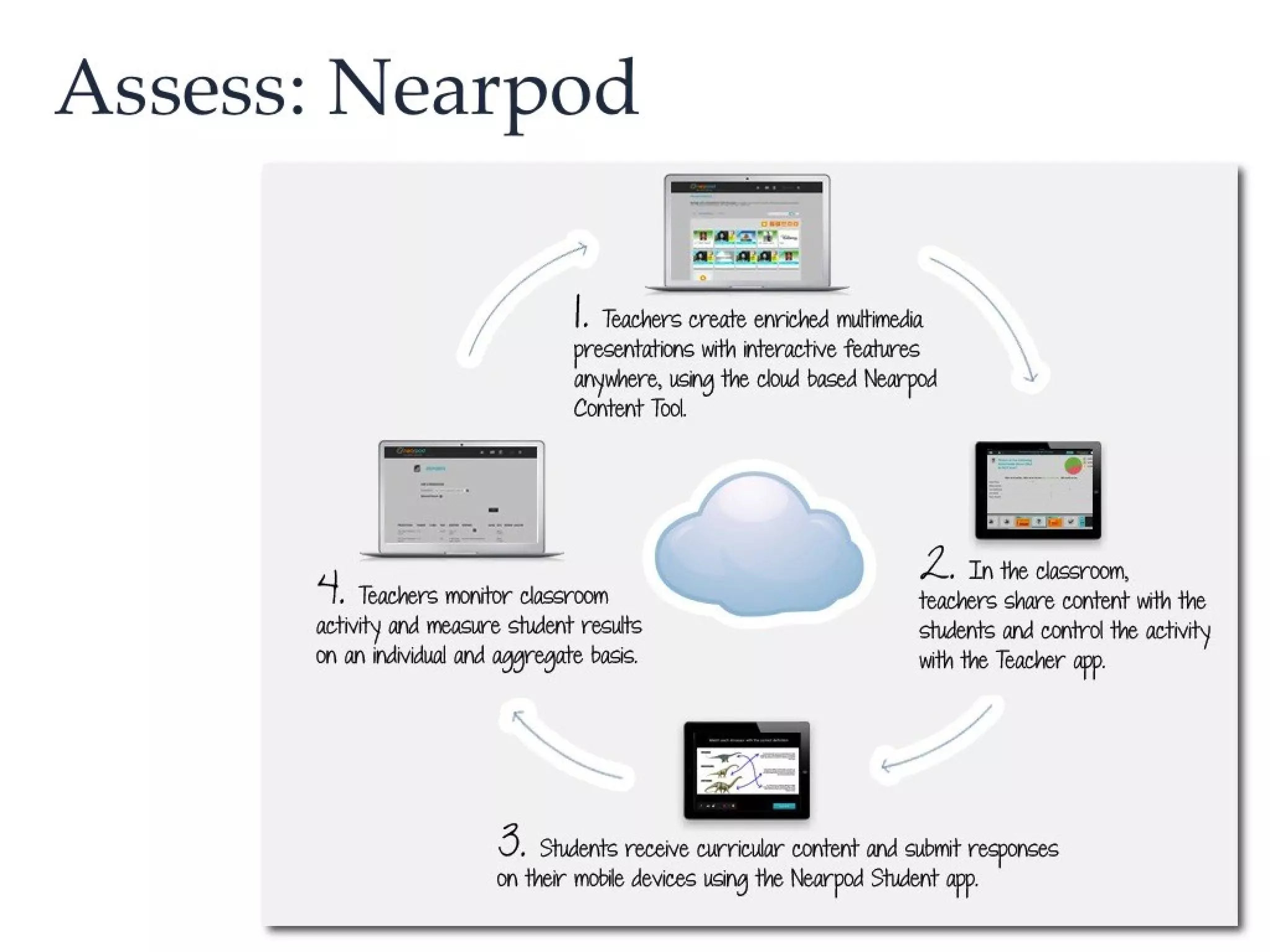 EdWeb Webinar: Mobile Devices for Teaching