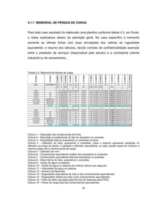 68
4.1.7 MEMORIAL DE PERDAS DE CARGA
Para todo caso estudado foi elaborado uma planilha conforme tabela 4.2, em Excel,
e notas explicativas abaixo de aplicação geral. No caso específico é transcrito
somente as últimas linhas com duas simulações dos valores da rugosidade
equivalente, e resumo dos cálculos, devido contrato de confidencialidade assinado
entre o prestador de serviços (responsável pelo estudo) e a contratante (cliente
industrial ou de saneamento).
Tabela 4.2: Memorial de Perdas de carga
Coluna 1 – Descrição dos componentes da linha.
Coluna 2 – Descrição complementar do tipo do acessório ou conexão.
Coluna 3 – Quantidade total de acessórios ou conexões na linha.
Coluna 4 – Diâmetro do tubo, acessórios e conexões. Caso o sistema apresente variações no
diâmetro ao longo do trecho, é adotado o diâmetro equivalente, ou seja, aquele capaz de conduzir a
mesma vazão sob a mesma perda de carga.
Coluna 5 – Diâmetro em mm
Coluna 6 – Comprimento equivalente unitário dos acessórios e conexões.
Coluna 7 – Comprimento equivalente total dos acessórios e conexões.
Coluna 8 – Área interna do tubo, acessórios e conexões.
Coluna 9 – Vazão de água no sistema.
Coluna 10 – Vazão de água no sistema em metros cúbicos por segundo.
Coluna 11 – Velocidade da água no sistema.
Coluna 12 – Número de Reynolds.
Coluna 13 – Rugosidade equivalente do tubo e dos comprimentos equivalentes.
Coluna 14 – Rugosidade relativa do tubo e dos comprimentos equivalentes.
Coluna 15 – Fator de atrito calculado pela fórmula de Swamee-Jain(1976).
Coluna 16 – Perda de carga total dos comprimentos equivalentes.
 