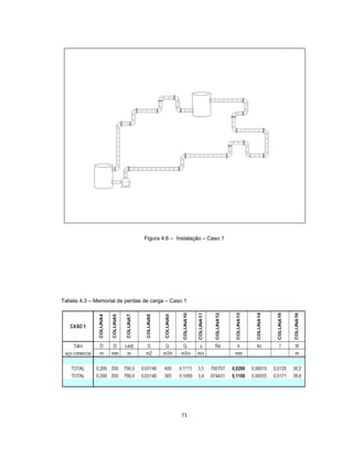 71
Figura 4.6 – Instalação – Caso 1
Tabela 4.3 – Memorial de perdas de carga – Caso 1
 