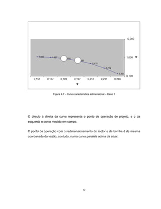 72
Figura 4.7 – Curva característica adimensional – Caso 1
O círculo á direita da curva representa o ponto de operação de projeto, e o da
esquerda o ponto medido em campo.
O ponto de operação com o redimensionamento do motor e da bomba é de mesma
coordenada da vazão, contudo, numa curva paralela acima da atual.
 