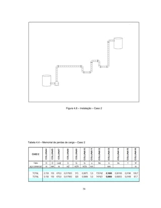 74
Figura 4.8 – Instalação – Caso 2
Tabela 4.4 – Memorial de perdas de carga – Caso 2
 