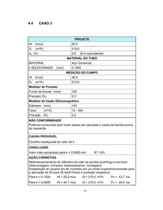 76
4.4 CASO 3
PROJETO
Ht (mca) 55,0
Q (m³/h) 210,0
hfl (%) 6,8 (6 m equivalente)
MATERIAL DO TUBO
MATERIAL Aço Comercial
k SELECIONADO (mm) 0,1500
MEDIÇÃO DO CAMPO
Ht (mca) 46,2
Q (m³/h) 215,0
Medidor de Pressão
Fundo de Escala (mca) 100
Precisão (%) 0,5
Medidor de Vazão Eletromagnético
Diâmetro (mm) 100
Faixa (m³/h) 10 - 300
Precisão (%) 0,5
NÃO CONFORMIDADE
Potência consumida pelo motor abaixo da calculada e vazão da bomba acima
da requerida.
CAUSA PROVÁVEL
Escolha inadequada do valor de k
CONCLUSÃO
Valor mais apropriado para k = 0,0600 mm IP 1,6%
AÇÃO CORRETIVA
Redimensionamento do diâmetro do rotor da bomba centrífuga e serviços
(desmontagem, tornearia, balanceamento, montagem)
Insatisfação do usuário em ter investido em um motor superdimensionado para
a aplicação de 55 para 45 kw(II Polos) e proteção respectiva.
Para k = 0,1500 Ht = 55,0 mca Q = 210,0 m³/h Pc = 43,7 kw
Para k = 0,0600 Ht = 45,1 mca Q = 210,0 m³/h Pc = 35,8 kw
 