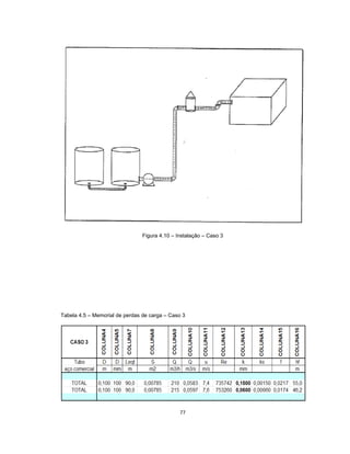77
Figura 4.10 – Instalação – Caso 3
Tabela 4.5 – Memorial de perdas de carga – Caso 3
 