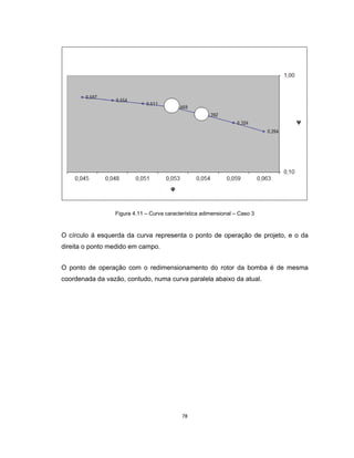 78
Figura 4.11 – Curva característica adimensional – Caso 3
O círculo á esquerda da curva representa o ponto de operação de projeto, e o da
direita o ponto medido em campo.
O ponto de operação com o redimensionamento do rotor da bomba é de mesma
coordenada da vazão, contudo, numa curva paralela abaixo da atual.
 